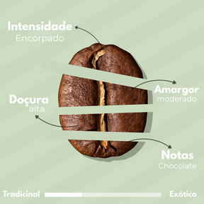KIT DRIP COFFEE - CAFÉ ESPECIAL - 7 CAIXAS (70 SACHÊS) - CHOCOLATE CARAMELO